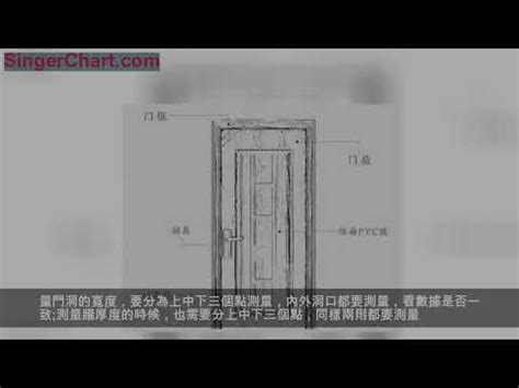 大門門尺寸|【門尺寸】門尺寸大揭密：房門、玄關門、推拉門完美。